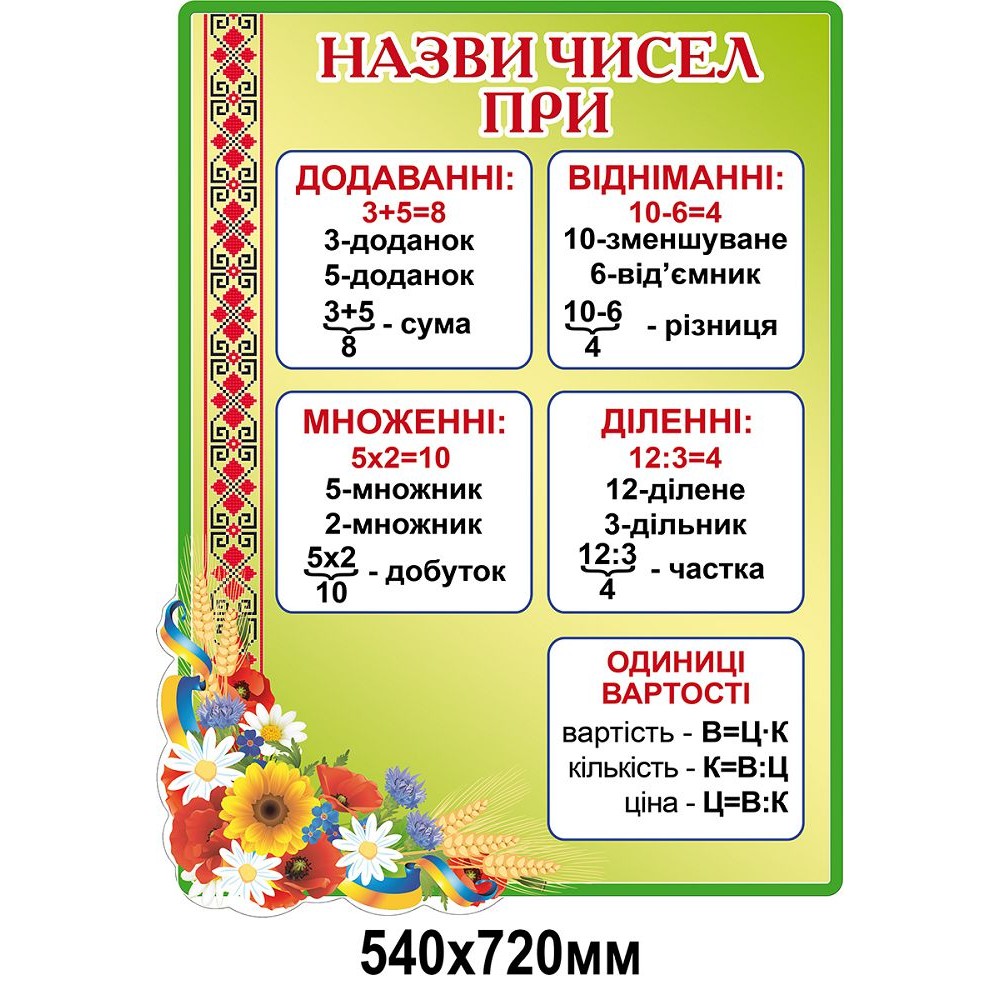 Стенд Названия чисел (салатовый)